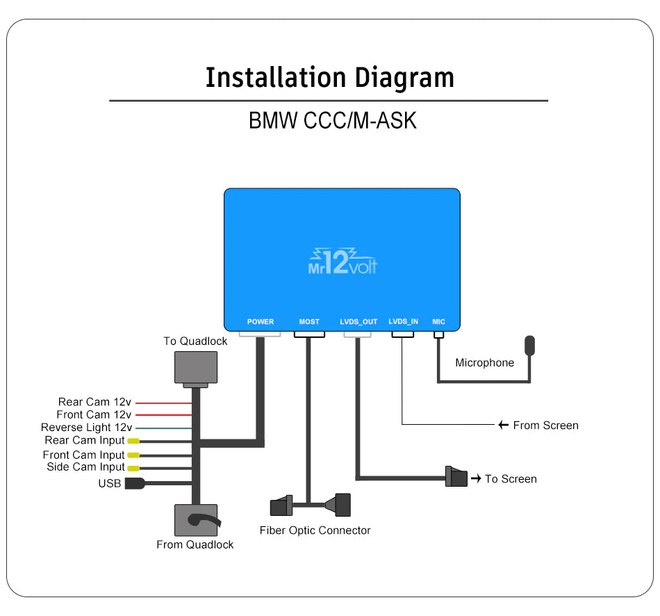Mr12volts MOST Apple CarPlay & Android Auto Interface For BMW CCC